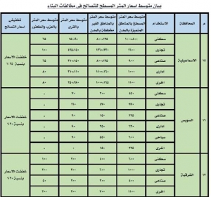 الحكومة: 23 محافظة خفضت أسعار التصالح في مخالفات البناء  والسويس بنسبة  20 %