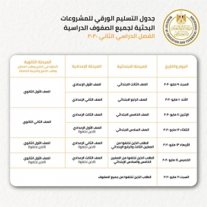 &quot;التعليم&quot; تعلن إرشادات عامة لتسليم المشروعات البحثية