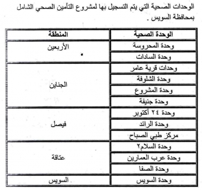 13 وحدة صحية  للتسجيل في منظومة التأمين الصحي الشامل بمحافظة السويس