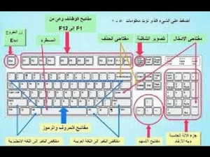 125 اختصار للوحه المفاتيح تسهل عليك العمل علي الكمبيوتر