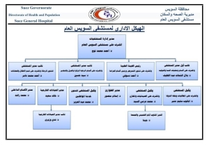 تعديل الهيكل الاداري للسويس العام: الدسوقي رئيساً للهيئة الطبية وشئون التمريض