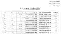 ننشر اسماء اوائل الثانوية العامة بالسويس و 67.4 نسبة النجاح