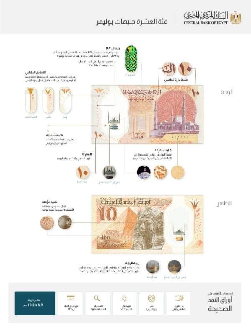 البنك المركزي المصري يطرح فئة العشرة جنيهات البلاستيكية (بوليمر)