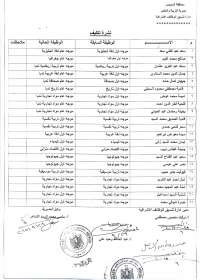 تعليم السويس يصدر  نشرة تكليف موجهين عامين و أوائل ..ننشر الاسماء