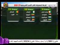 عاجل قرعه امم افريقيا لعام 2017