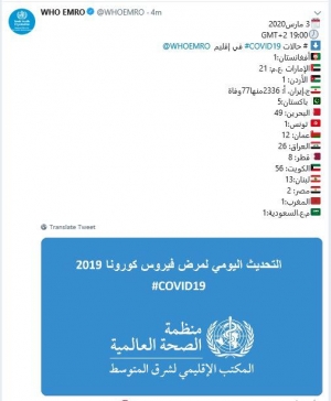 بالارقام:الصحة العالمية تعلن آخر تحديث للإصابات بكورونا فى دول شرق المتوسط وتسجل حالتين بمصر