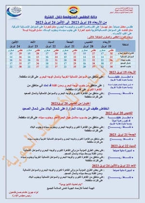 نقلا عن الصفحه الرسميه الأرصاد الجوية