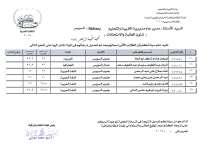 بالاسماء..ننشرنتيجة الدفعة الثانية لتظلمات الثانوية العامة بالسويس و الخميس آخر موعد