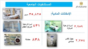 المستشفيات الجامعية تكشف عن إمكانياتها لمواجهة فيروس كورونا