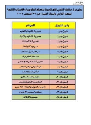 تطعيم العاملين بالجهاز الإداري للدولة بالسويس بلقاح كورونا 29 أغسطس .