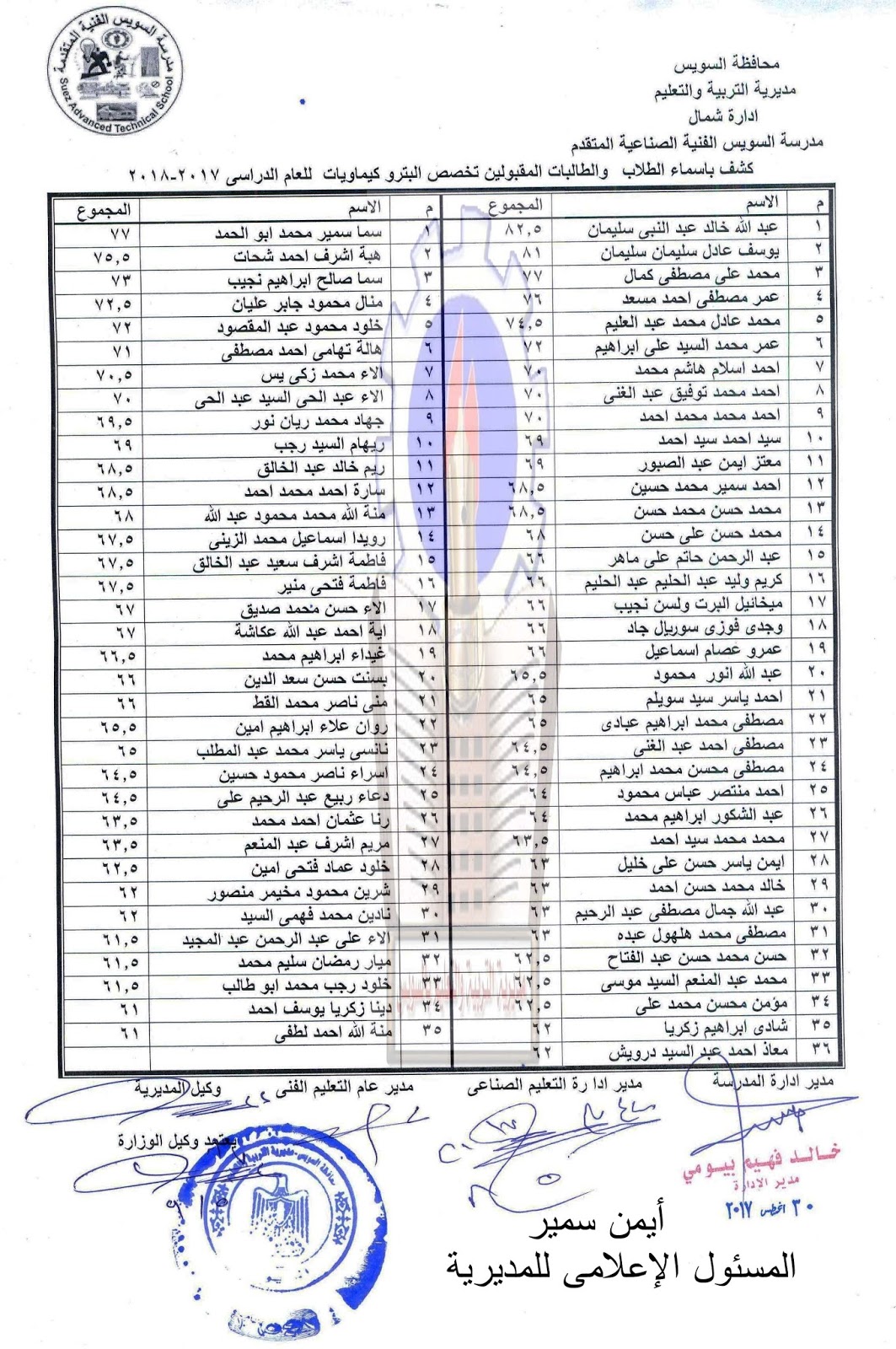 copy c2073