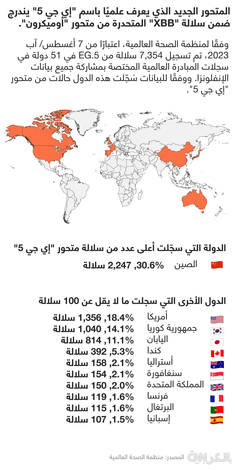 EG.5 variant countries spread
